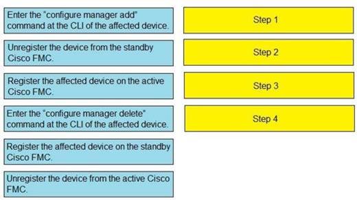 Cisco 300-710 image Question 61 113600 10072024010053000