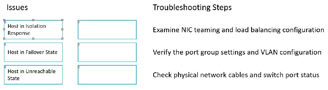 VMware 2V0-11.25 image Question 12 148050 05272025070642000