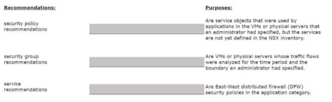 VMware 2V0-41.23 image Question 74 9368 09162024012503000000