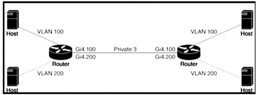 Cisco 300-415 image Question 291 111807 10072024005822000000