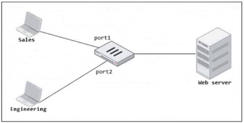 Fortinet FCP_FGT_AD-7.4 image Question 35 25962 09182024185827000000