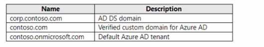 Microsoft MS-203 image Question 112 104664 10052024010522000000