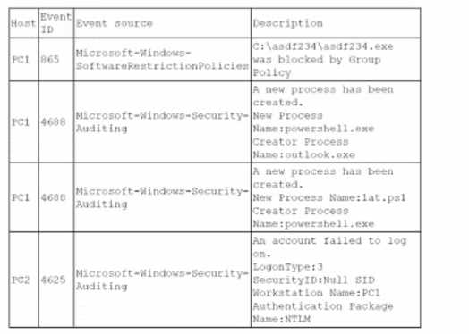 CompTIA SY0-601 image Question 551 98641 10022024175400000000