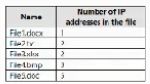 Microsoft MS-102 image Question 26 103962 10052024010457000000