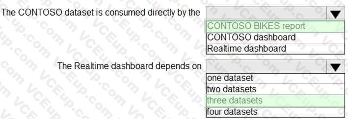 Question 174