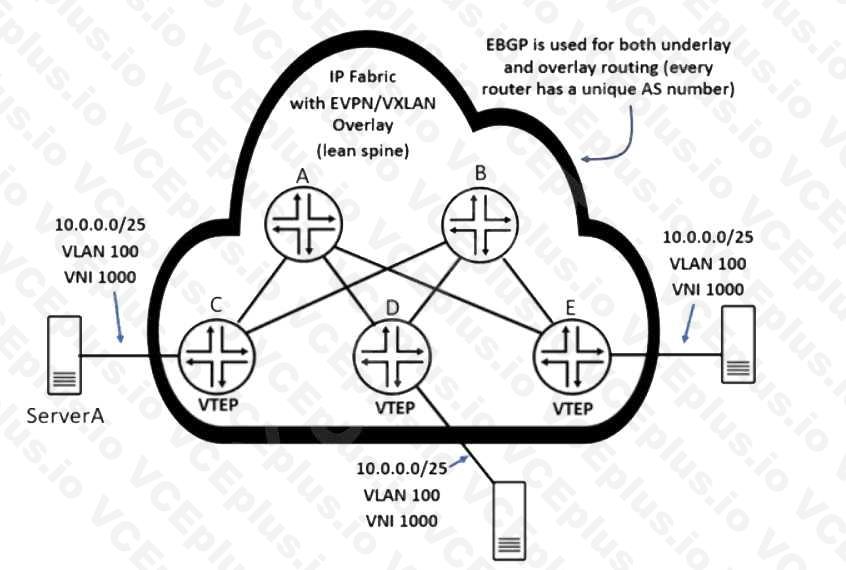 Juniper JN0-649 image Question 15 51017 09182024211314000000