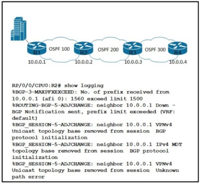 Cisco 300-510 image Question 254 63879133850545390784850