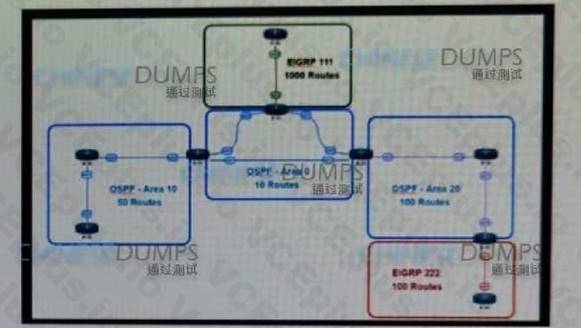 Cisco 400-007 image Question 55 118731 10102024233153000000