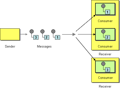 Salesforce Certified MuleSoft Integration Architect I image Question 8 explanation 66025 09232024002916000000