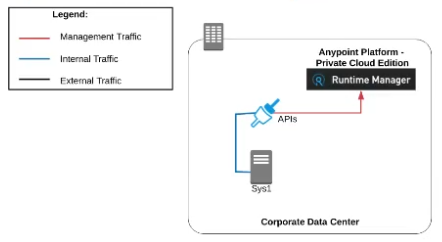 Salesforce Certified MuleSoft Platform Architect I image Question 49 66339 09232024002935000000