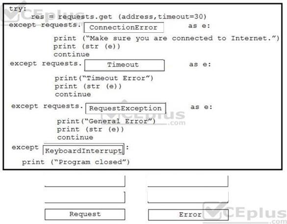 Cisco 350-901 image answer Question 43 118355 10102024113131000