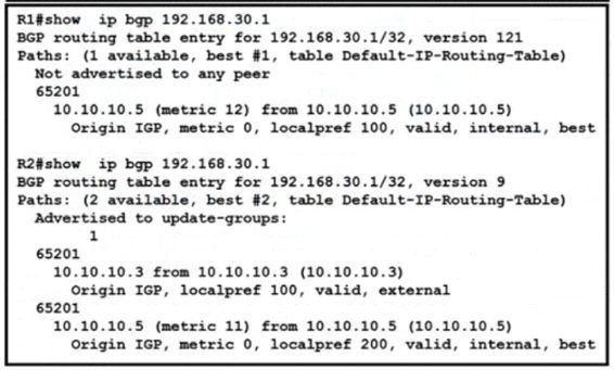 Cisco 300-510 image Question 192 63879133850232900484520