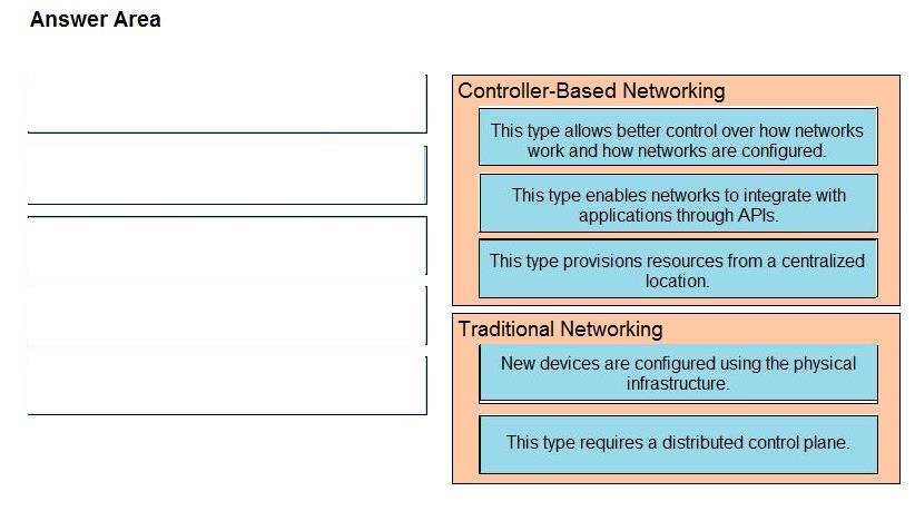 Cisco 200-301 image answer Question 35 110411 10072024124422000