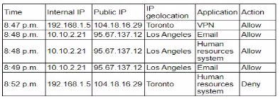 CompTIA CAS-005 image Question 4 63875074218335344662576