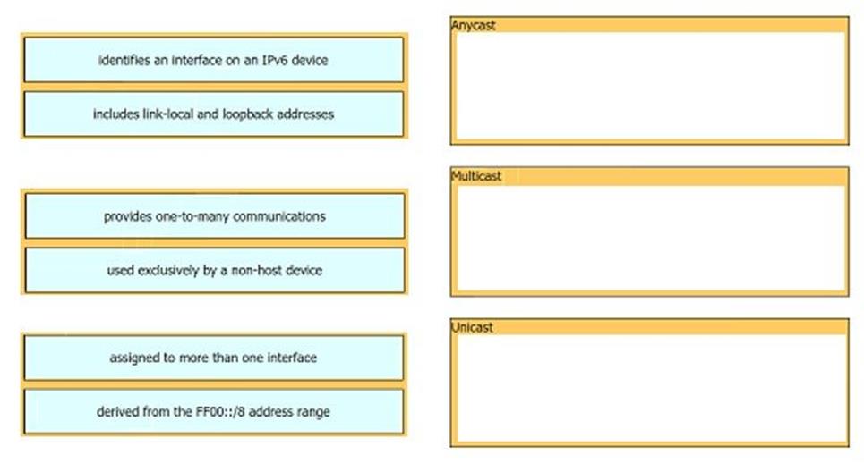 Cisco 200-301 image Question 49 110425 10072024124422000