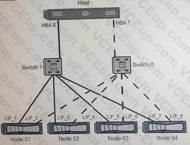 Network Appliance NS0-520 image Question 118 79515 09232024011723000000