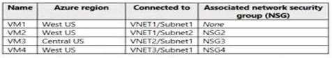 Microsoft AZ-500 image Question 39 87550 10022024015441000000