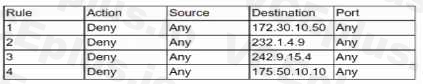 CompTIA N10-008 image Question 399 96283 10022024175235000000