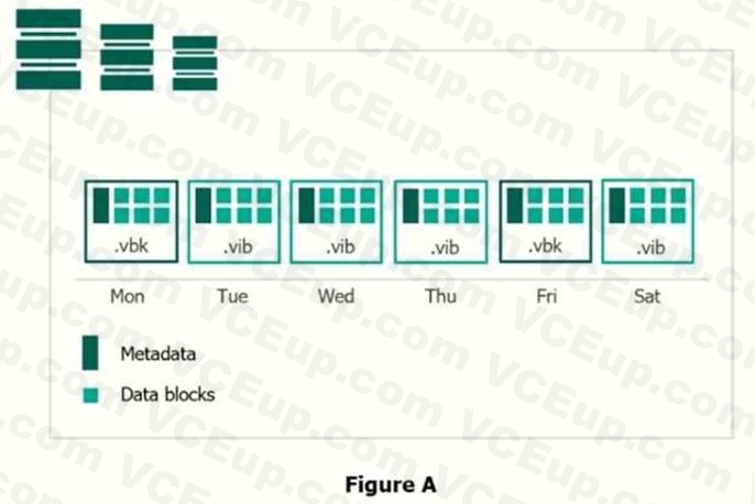 VEEAM VMCE2021 image Question 75 78553 09232024005710000000