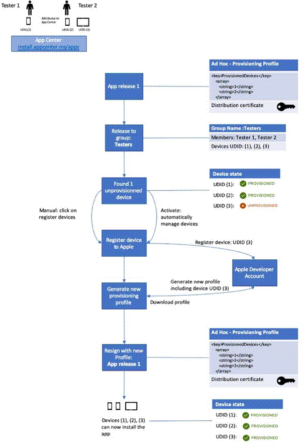 Microsoft AZ-400 image Question 28 explanation 87024 10022024015257000000