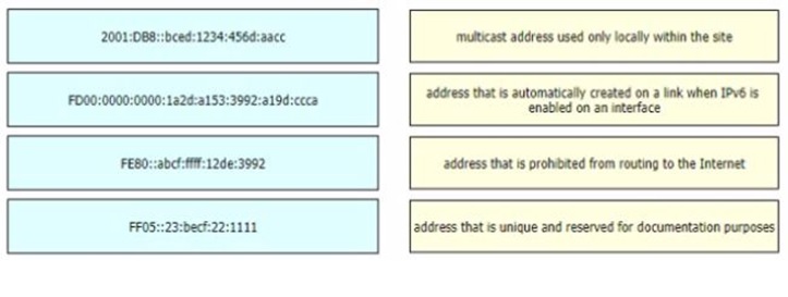 Cisco 200-301 image Question 63 110439 10072024124422000