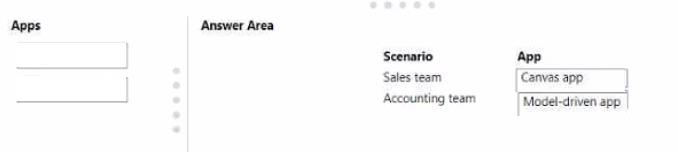 Microsoft PL-900 image answer Question 50 107573 10052024010822000