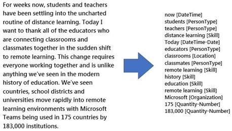 Microsoft AI-900 image Question 35 84265 09262024174219000000