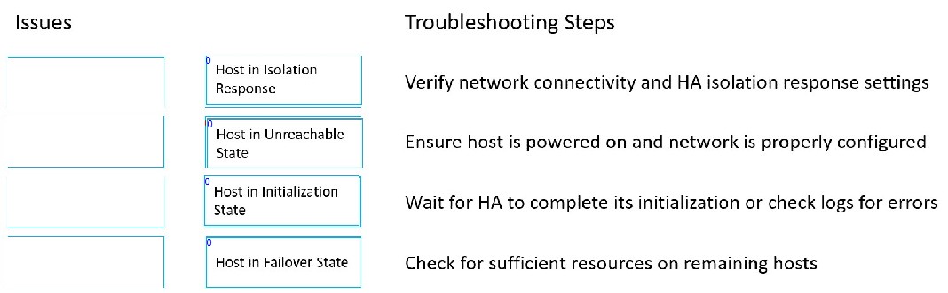 VMware 2V0-11.24 image answer Question 6 138407 02182025105517000