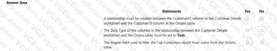 Microsoft PL-300 image Question 32 106256 10052024010716000