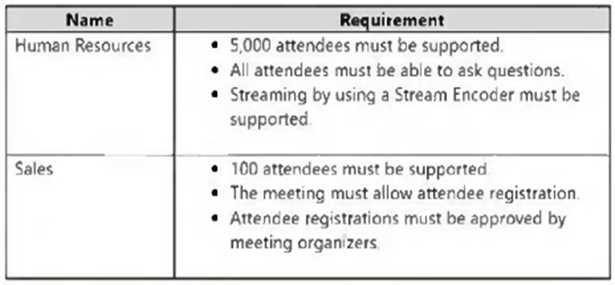 Microsoft MS-721 image Question 113 105181 10052024010610000000