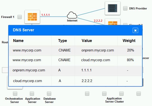 CompTIA CV0-004 image Question 105 95055 10022024175116000000