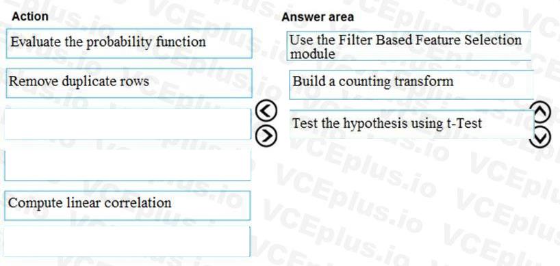 Microsoft DP-100 image answer Question 48 146854 05072025011644000