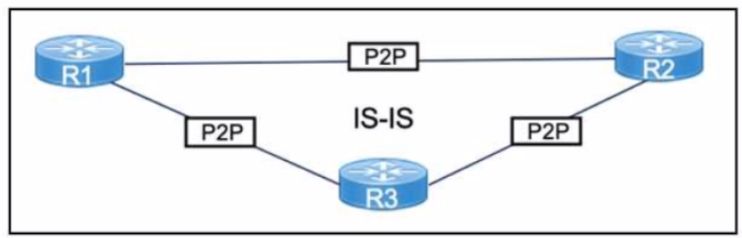 Cisco 400-007 image Question 271 118947 10102024233153000000
