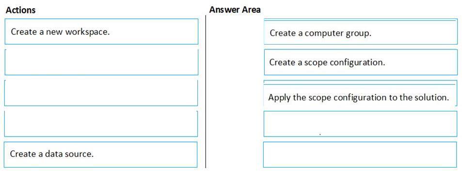 Question 206