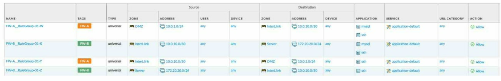 Palo Alto Networks PCNSA image Question 360 54175 09232024001155000000
