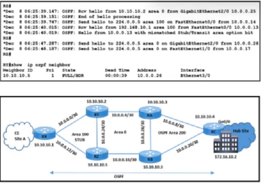 Cisco 350-501 image Question 384 116666 10102024233012000000