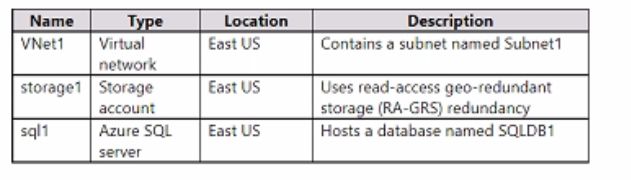 Microsoft AZ-700 image Question 182 88038 10022024015514000000