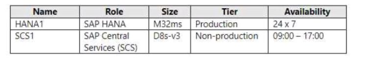 Microsoft AZ-120 image Question 73 86104 10022024014722000000