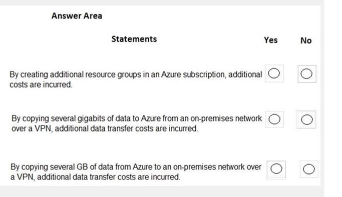 Microsoft AZ-900 image Question 66 88809 10022024015754000