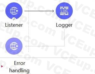 MuleSoft MCIA Level 1 Maintenance image Question 80 53174 09182024213645000000