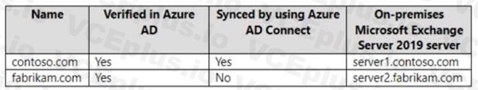 Microsoft MS-203 image Question 88 104640 10052024010522000000