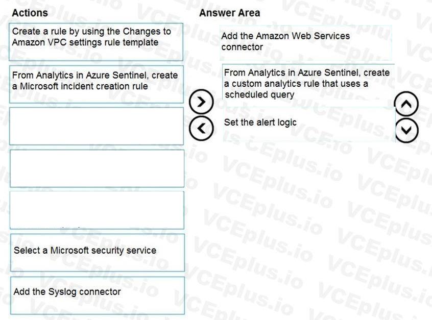 Microsoft SC-200 image answer Question 55 107882 10052024010847000