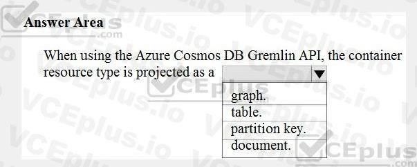 Microsoft DP-900 image Question 56 90672 10022024020007000