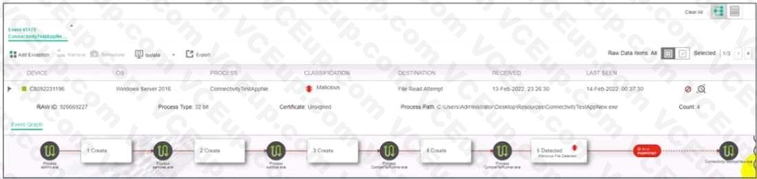 Fortinet NSE5_EDR-5.0 image Question 3 26260 09182024185956000000