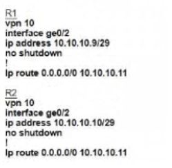 Cisco 300-415 image Question 293 111809 10072024005822000000