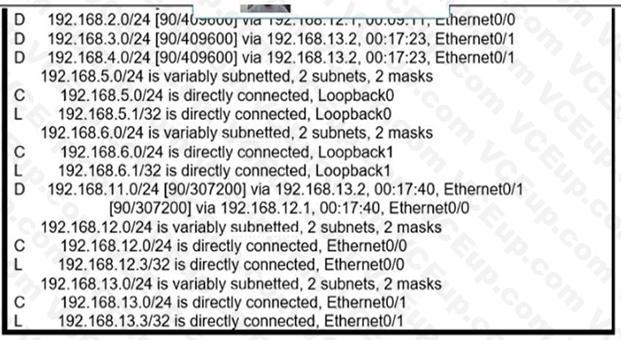 Cisco 300-410 image Question 464 111410 10072024005414000000