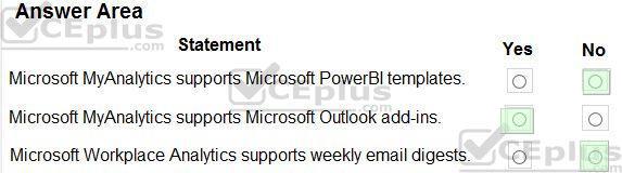 Microsoft MS-900 image answer Question 58 105379 10052024010627000
