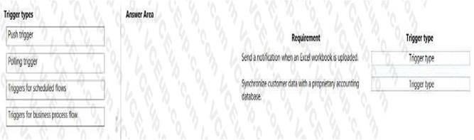 Microsoft PL-900 image Question 38 107561 10052024010822000