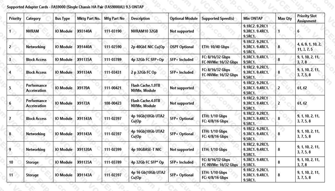 Network Appliance NS0-527 image Question 68 79764 09232024011747000000