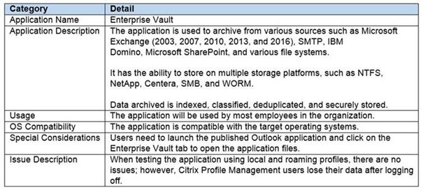 Citrix 1Y0-403 image Question 80 21573 09162024192746000000